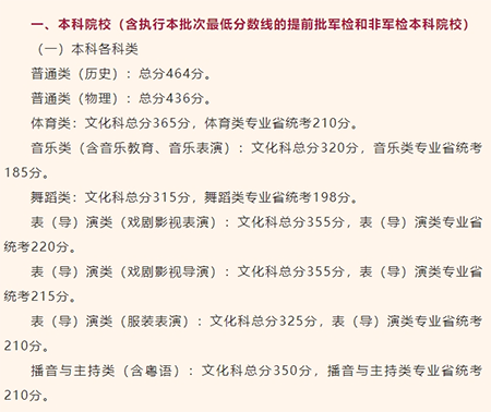 高考|高考成績|高考分?jǐn)?shù)線|高考放榜|香港dse|DSE|香港插班|香港教育|香港讀書|香港身份|香港身份優(yōu)勢|港藉生|香港band1中學(xué)|清華大學(xué)|北京大學(xué)|香港升學(xué)