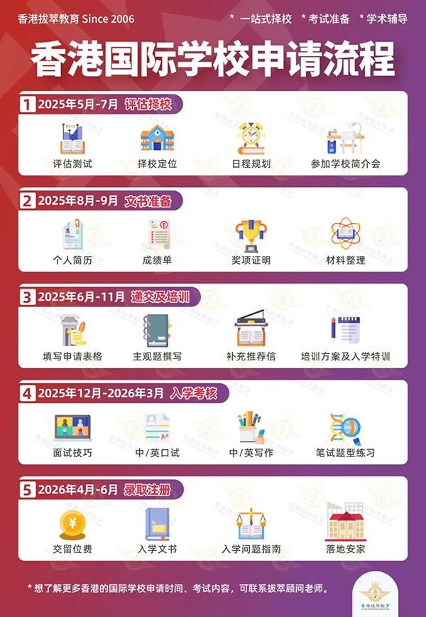 香港國際學(xué)校|香港國際學(xué)校申請|香港國際學(xué)校插班|香港國際教育|朗思國際學(xué)校|香港國際學(xué)校排名|香港國際學(xué)校債券|香港教育|香港升學(xué)|香港讀書|香港拔萃教育|香港本土教育機(jī)構(gòu)