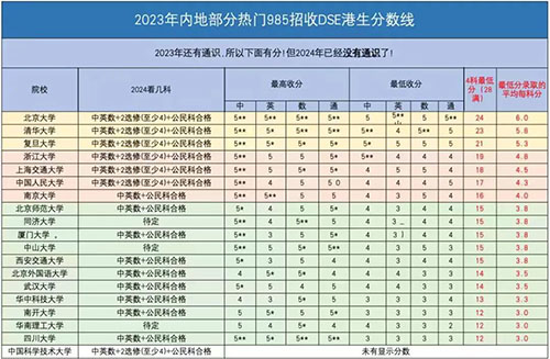 1353萬(wàn)人！內(nèi)地高考人數(shù)再創(chuàng)新高！預(yù)計(jì)66%的學(xué)生與本科無(wú)緣！